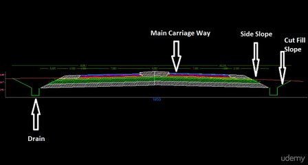 Road Design - 8. Assebly - Divided Carriage Way, Undivided Carriage Way & Other Components