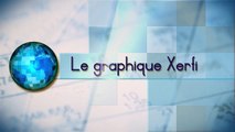 Le graphique Xerfi, Le pouvoir d'achat des français depuis l'euro