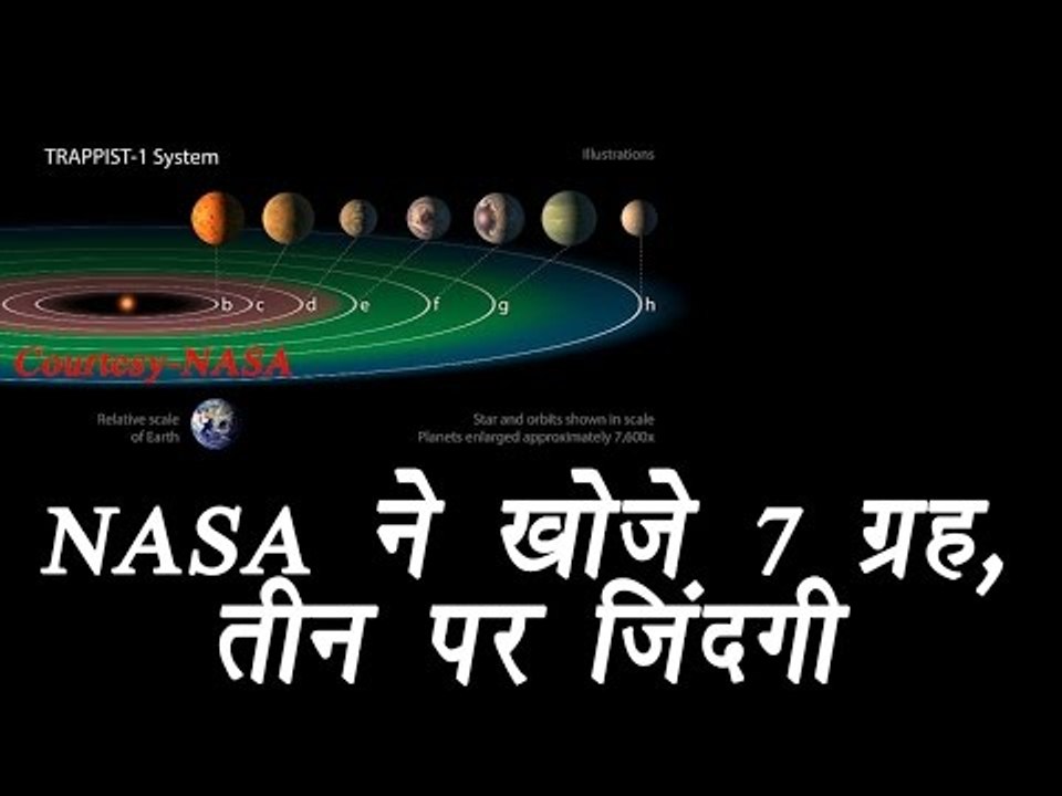 NASA discovers 7 Earth sized planets orbiting nearby star; Find out more | वनइंडिया हिंदी