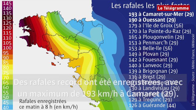 Le tour de la question. La tempête Zeus en Bretagne
