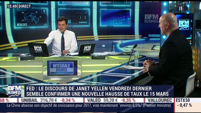 Plan de trading: Les marchés européens ont une extrême sensibilité à Wall Street , Stéphane Ceaux-Dutheil - 06/03
