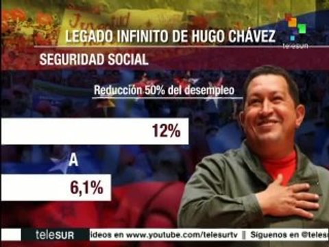 Venezuela: política económica de Chávez, lucha contra la desigualdad