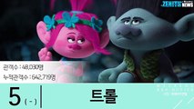 30초로 보는 주말 박스오피스, 2017년 9주차