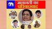 UP Election 2017: BSP releases final candidate list, nepotism at its zenith | वनइंडिया हिंदी