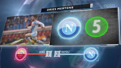 SEPAKBOLA: Serie A: 5 Things... Produktivitas Dries Mertens