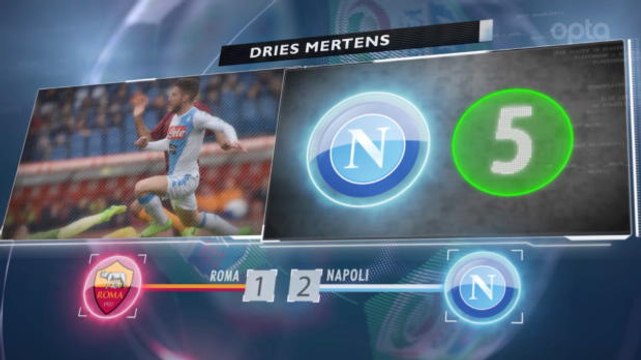 SEPAKBOLA: Serie A: 5 Things... Produktivitas Dries Mertens