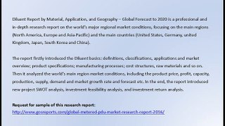 Diluent Market Research Report 2016