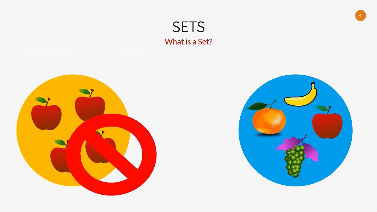 How to work with Sets in Python - Python progra...