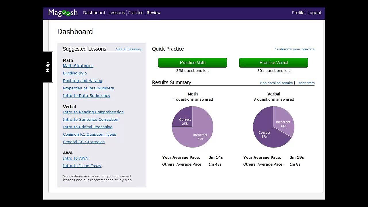 Magoosh GMAT Product Tour