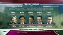 Sondage PRESIDENTIELLE 2017  LCI [06.03.2017]