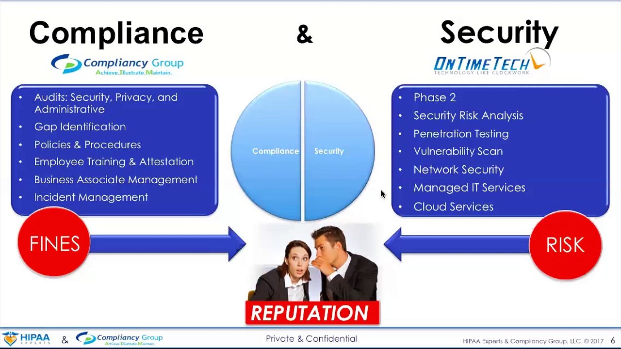 On Time Tech | HIPAA Compliance Simplified | (877) 270-1391