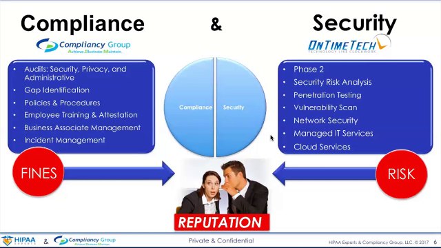 On Time Tech | HIPAA Compliance Simplified | (877) 270-1391