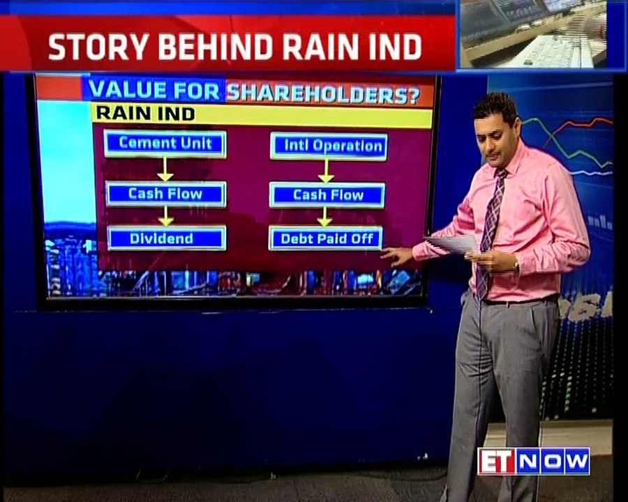 The Story Behind Rain Industries