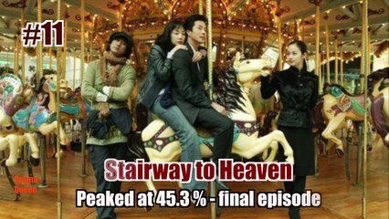 TOP 20 Most Successful & Highest Rated Korean Drama