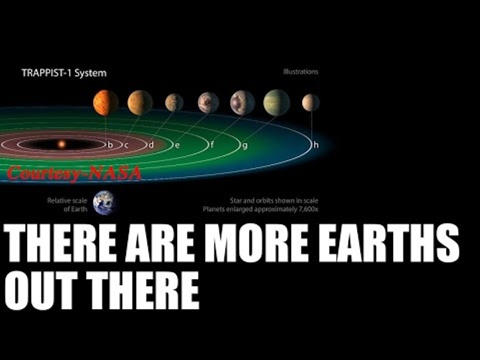 NASA discovered 7 Earth-size worlds orbiting star | Oneindia News