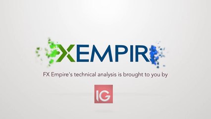 DOW Jones 30 and NASDAQ 100 Technical Analysis for March 08 2017 by FXEmpire.com