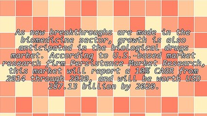 Biological Drugs Market - Highest Growth in North America 2020