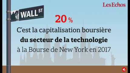 Comment le secteur de la tech s’est peu à peu imposé à Wall Street