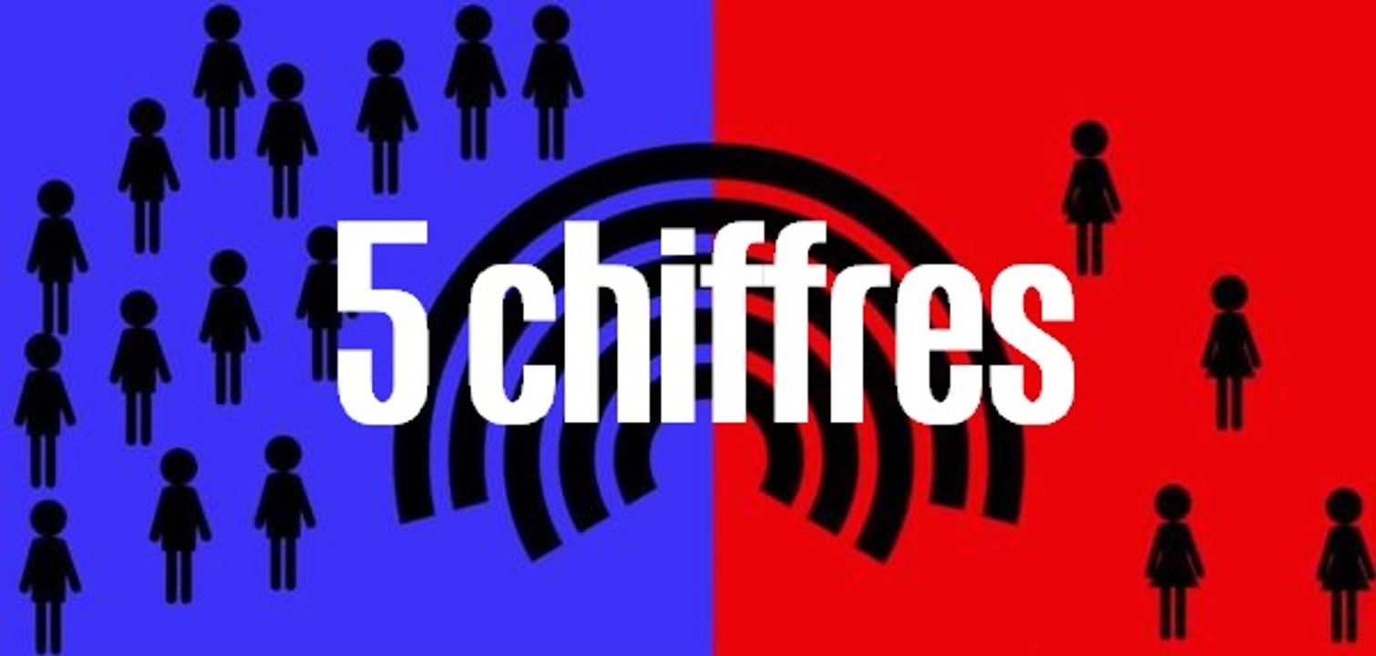 Égalité homme-femme au travail: 5 chiffres à retenir