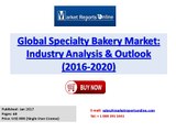 Specialty Bakery Market Trends, Growth Drivers and Forecasts Analysis 2020