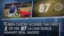 Fact of the Day... Ruben Castro looking to strike again vs Real Madrid