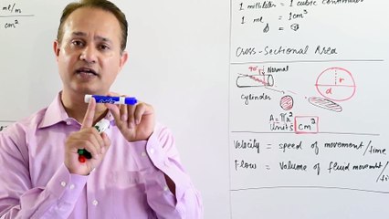 Hemodynamics_ Velocity of the Blood Flow (Lecture 2)