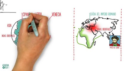 El Descubrimiento de América