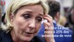 Sondage présidentielle : Macron dépasse Le Pen pour la première fois, Fillon stable