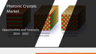Global Photonic Crystals Market by Type and Application