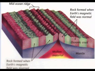 pole shift news 2017 ,how much do we know right now