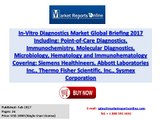 In-Vitro Diagnostics Industry 2020 Forecasts for Global Market