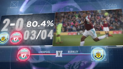 5 things... Liverpool target Burnley revenge