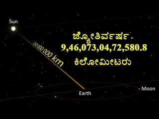 ಕಿಲೋಮೀಟರು ಗೊತ್ತು ! ಜ್ಯೋತಿರ್ವರ್ಷ ಎಂದರೇನು? |Light Year Explained | OneIndia kannada Video(ಕನ್ನಡದಲ್ಲಿ)