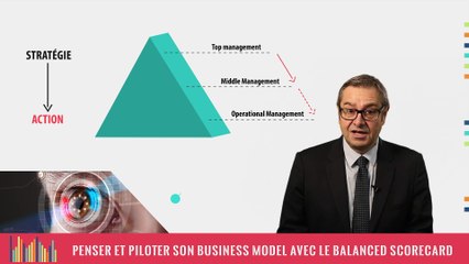 FUN-MOOC : Penser et piloter son Business Model avec le Balanced Socrecard