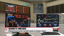 Korean markets rise slightly after impeachment verdict