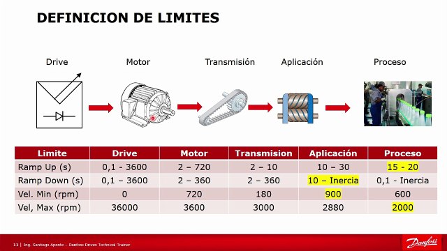¿Qué debo saber antes de programar mi SS o VFD?