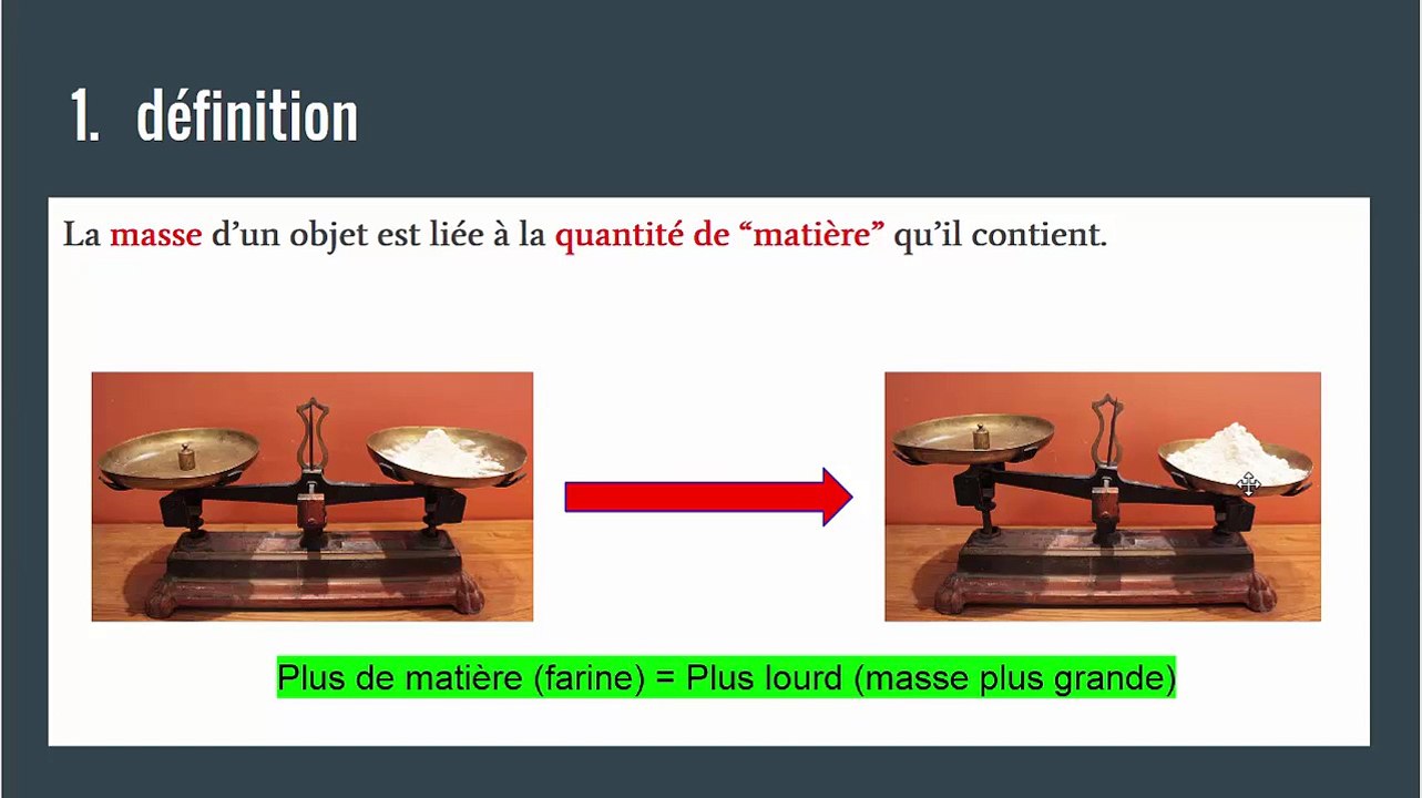 comprendre la différence entre masse et volume