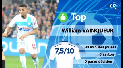 OM 3-0 Angers : les tops et les flops