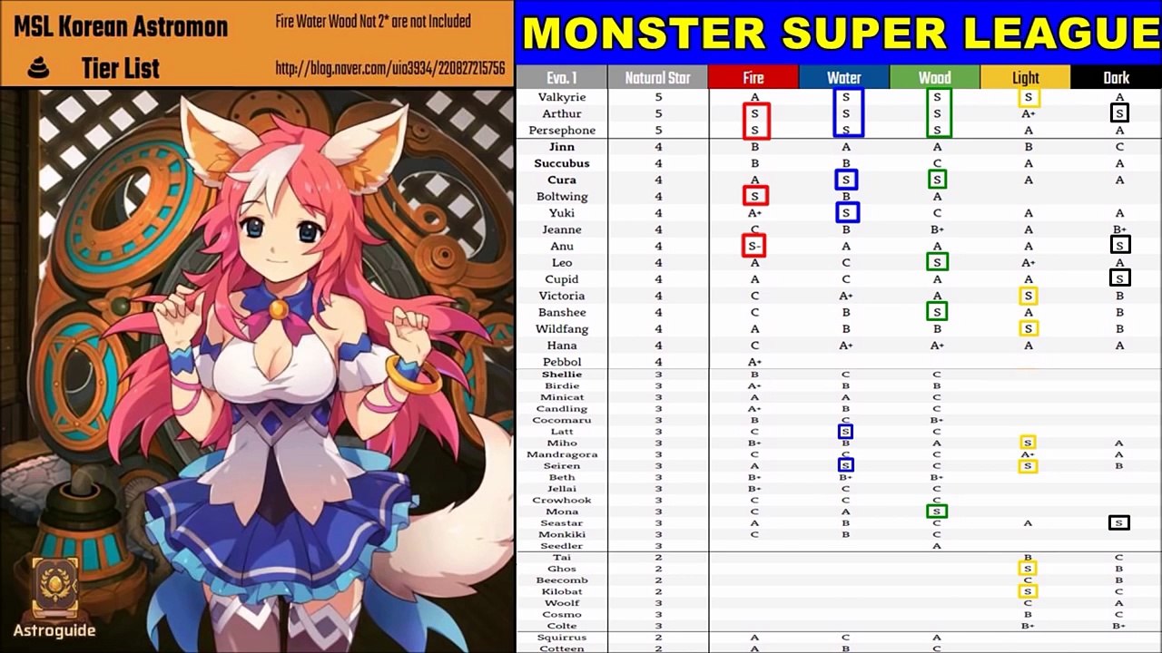 Monster Super League Tier List (Updated) ★ Monster Super League Astromon Tier List