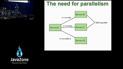 Decomposing applications for scalability and deployability_clip11