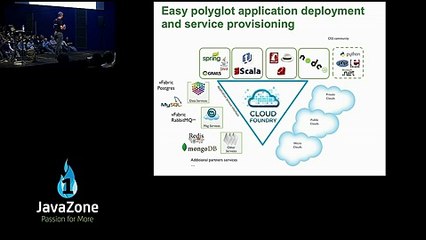 Decomposing applications for scalability and deployability_clip19