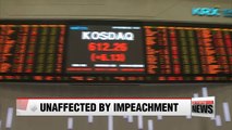 S. Korean markets unaffected by presidential impeachment