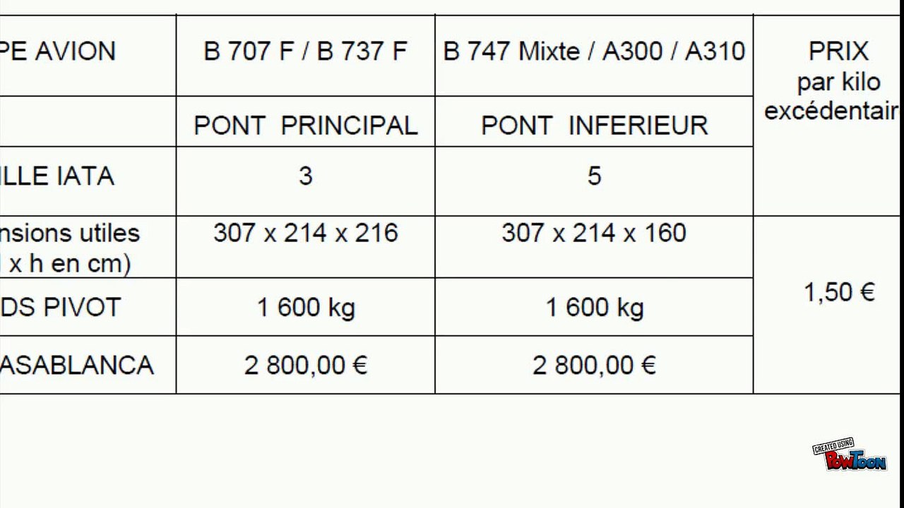 Tarification conteneur-Bac pro Transport JDA