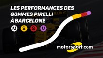 Les écarts de performance entre les pneus Pirelli lors des tests hivernaux