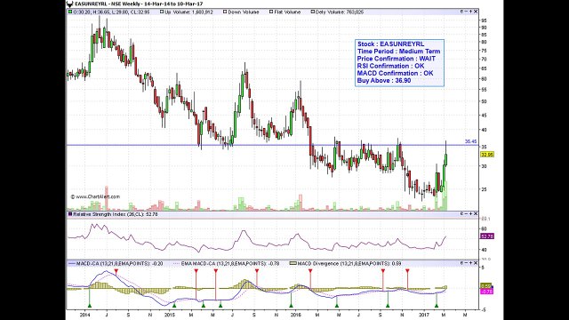 Stock Selection for 10 March 2017 On basis of Weekly Technical Charts(720p)