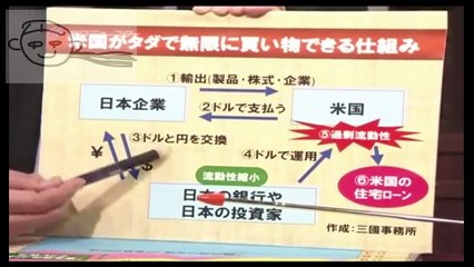 【魔法のサイフ】米国がタダで無限に買い物できる仕組み・・(sm30826936)