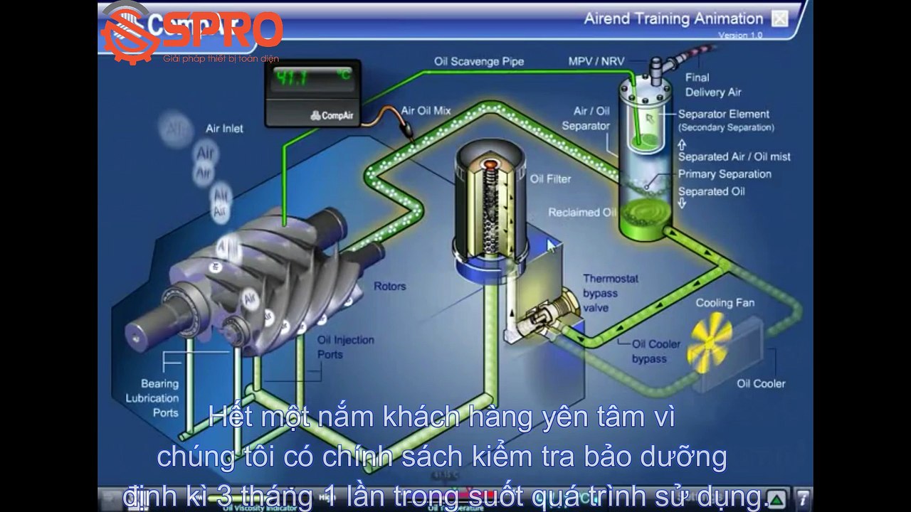 Máy nén khí trục vít - Spro.vn nhà cung cấp máy nén khí trục vít hàng đầu tại Việt Nam
