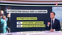 Politique : les Français attachés à leur système de protection sociale