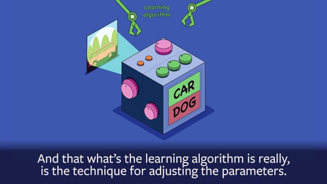 - Qu’est-ce que l’Intelligence artificielle, par Yann Le Cun