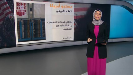 دراسة: الإعلام الأميركي يكرس العنصرية ضد المسلمين